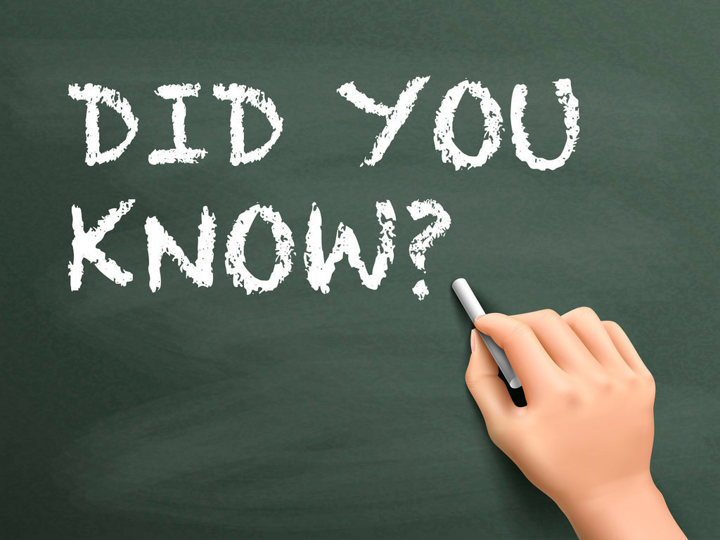 Did you know? written on a chalkboard